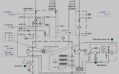 Technischer Projektierer Energienetze (m/w/d)